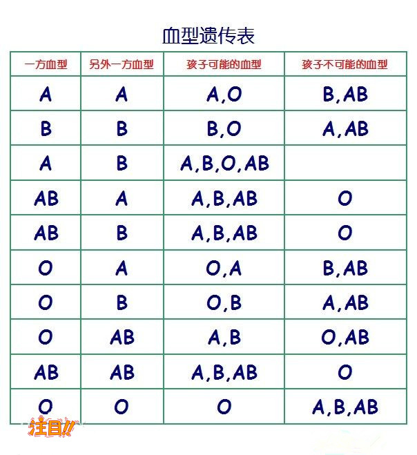 在曲靖哪个医院可以做亲子鉴定,曲靖医院做亲子鉴定需要什么材料和流程